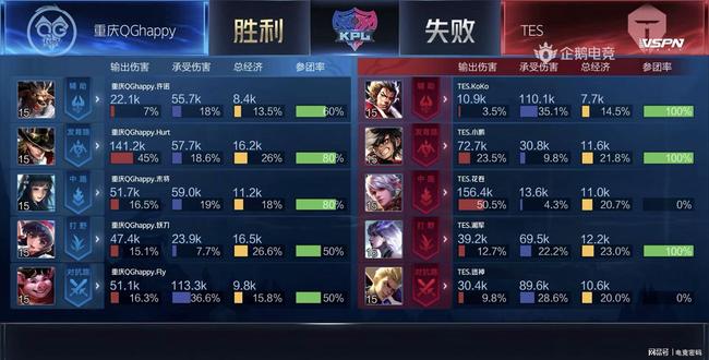 上取得了一 上取得了一